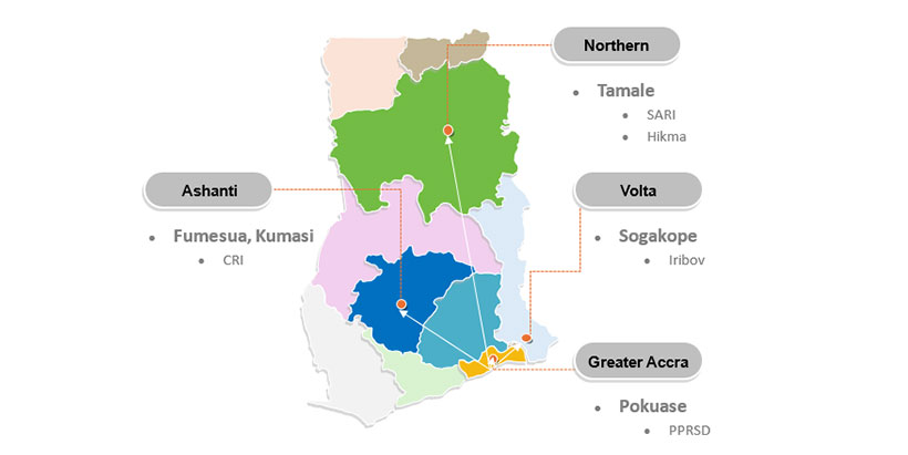 Map of Ghana showing locations visited by the PROSSIVA coordination team.