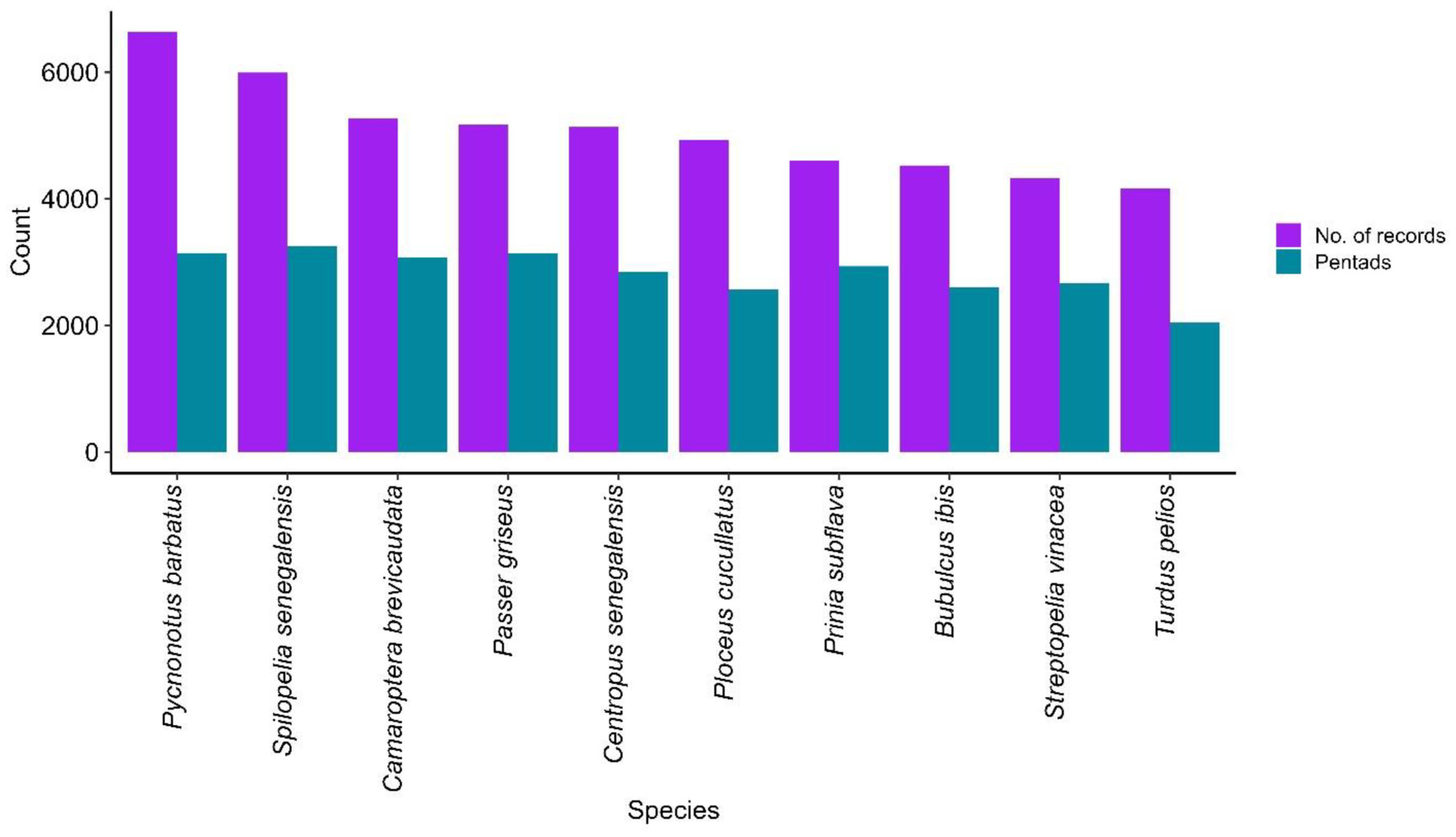 Progress of coverage by NiBAP between 2015 and 2022.