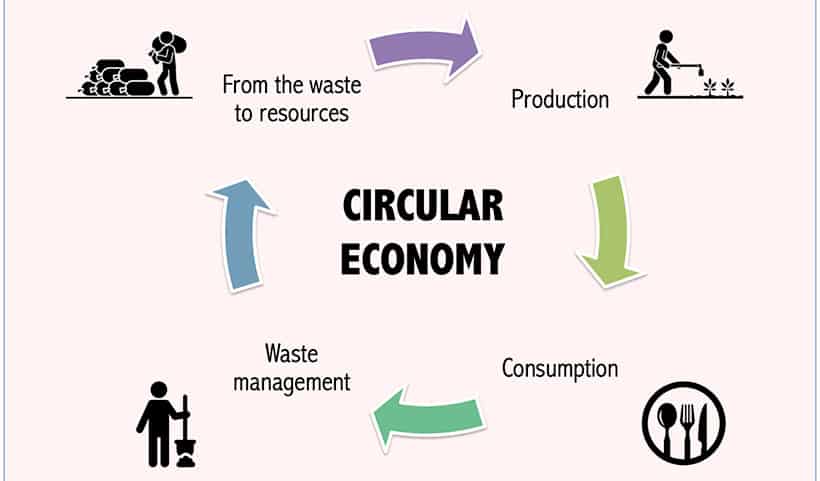 Turn waste into wealth during and after the COVID-19 lockdown