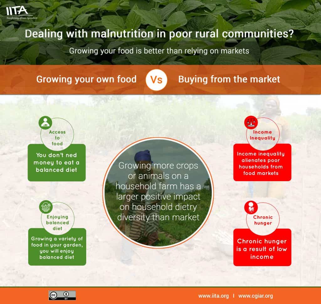 Dealing with malnutrition in poor rural communities
